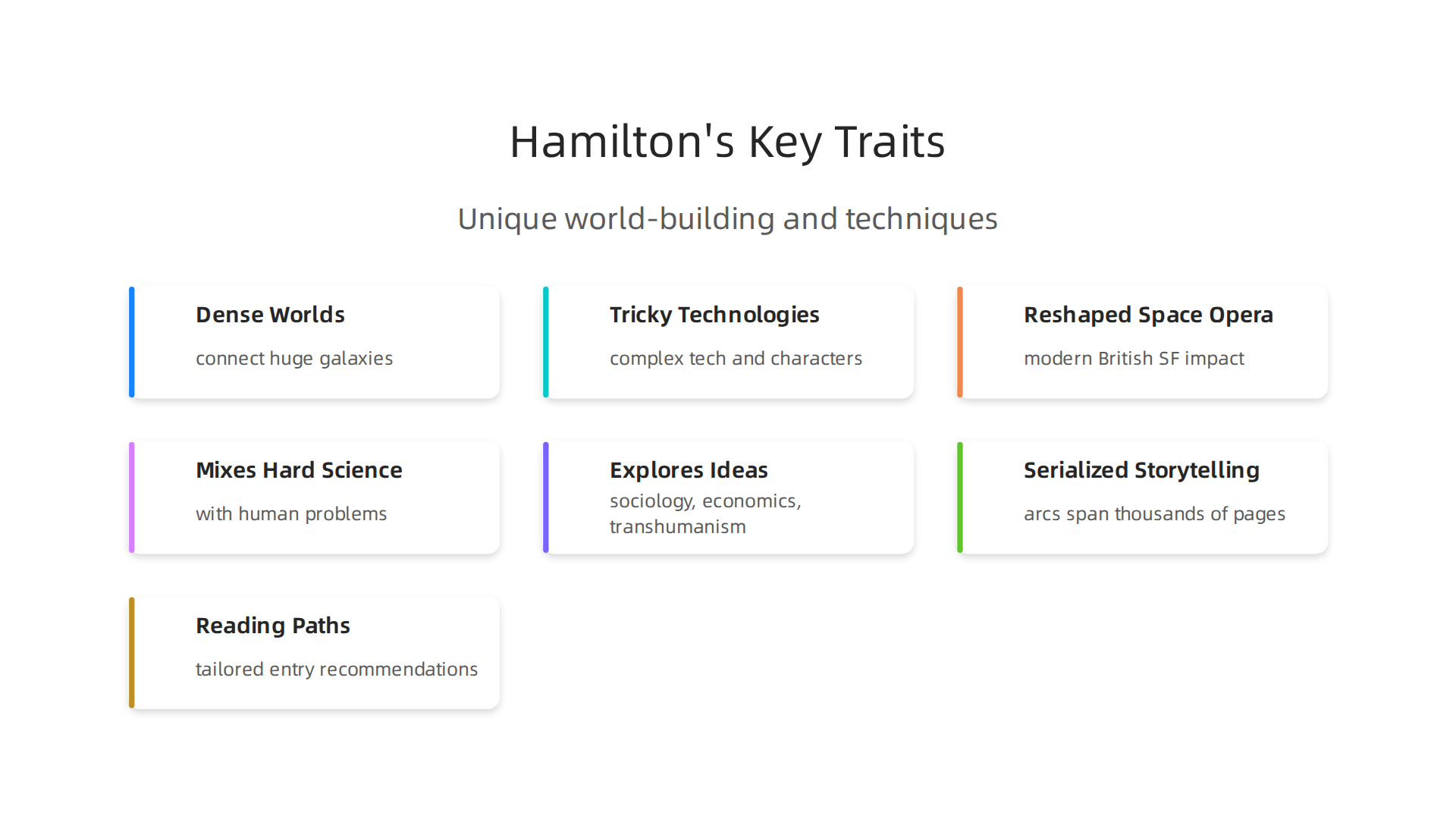 Peter F. Hamilton distinguishes himself in science fiction through unique world-building and narrative techniques.