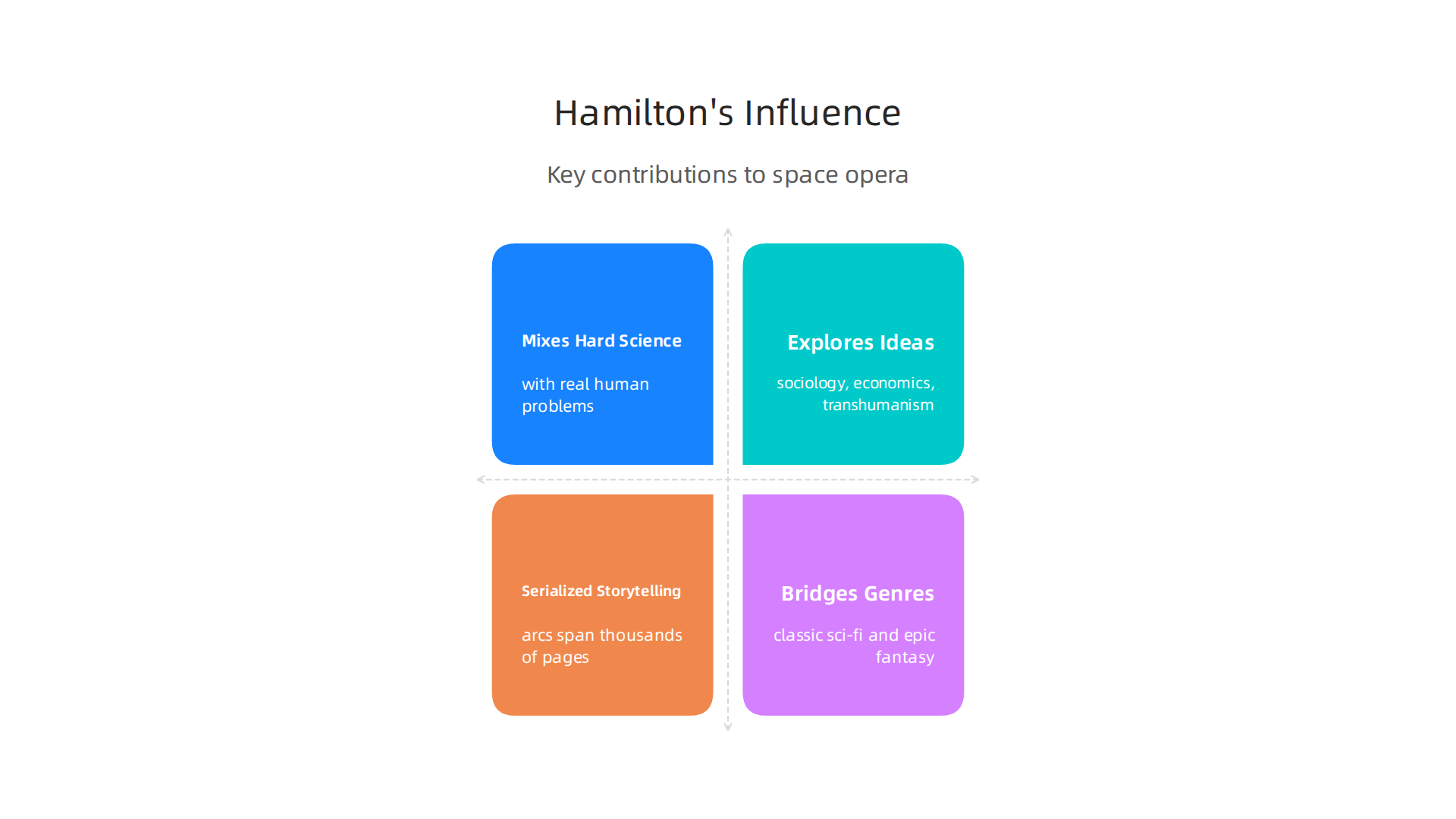 Discover the key elements Peter F. Hamilton introduced that reshaped the space opera genre.