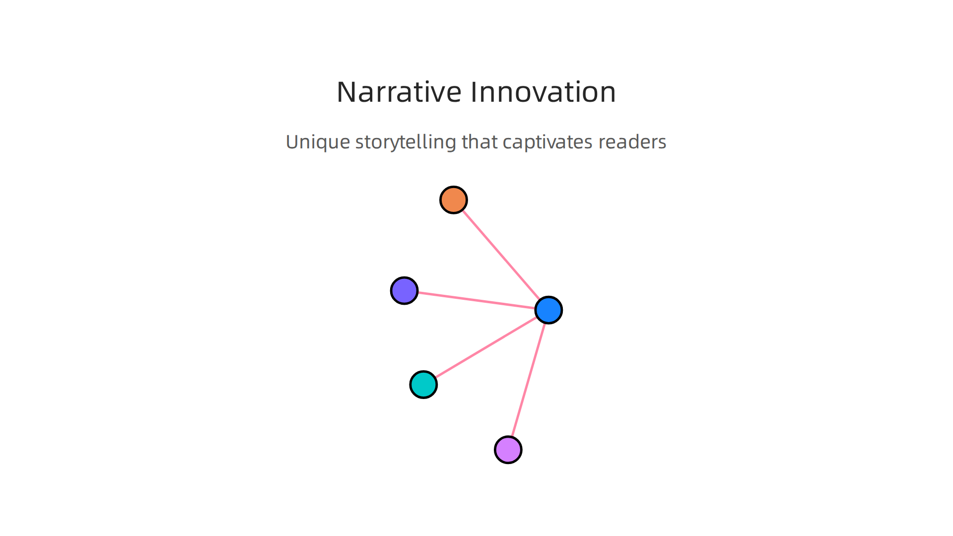 Visualizing the unique storytelling techniques that earned [Book Title B] critical and reader acclaim.