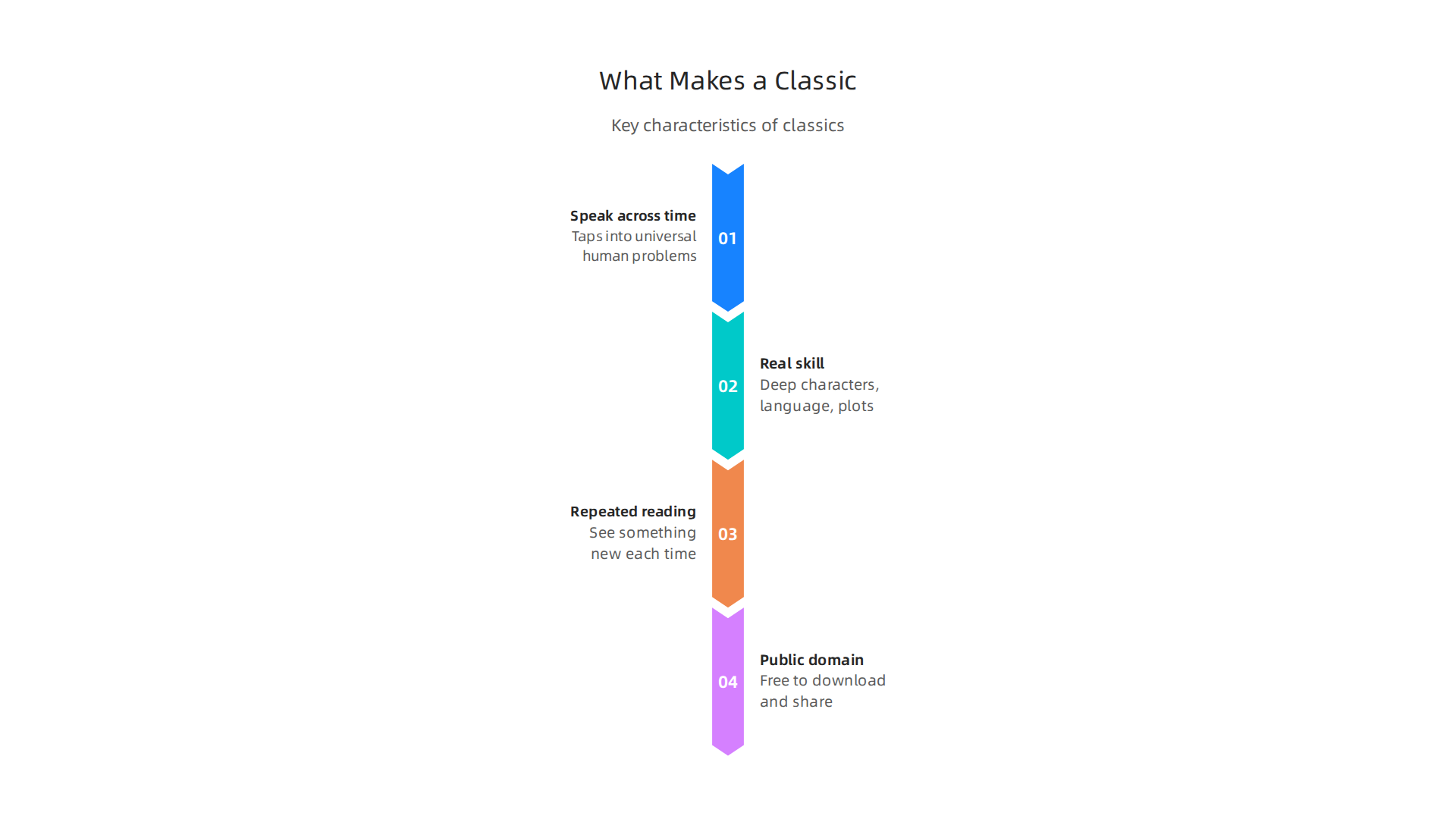 Key characteristics that define a book as a timeless classic, from enduring appeal to literary excellence.