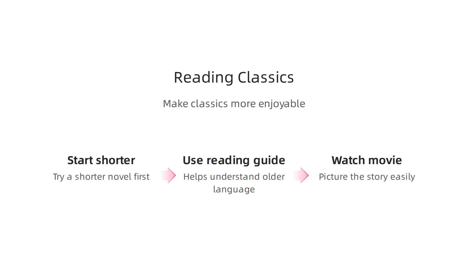 Practical advice for new readers to make classic novels more accessible and enjoyable.