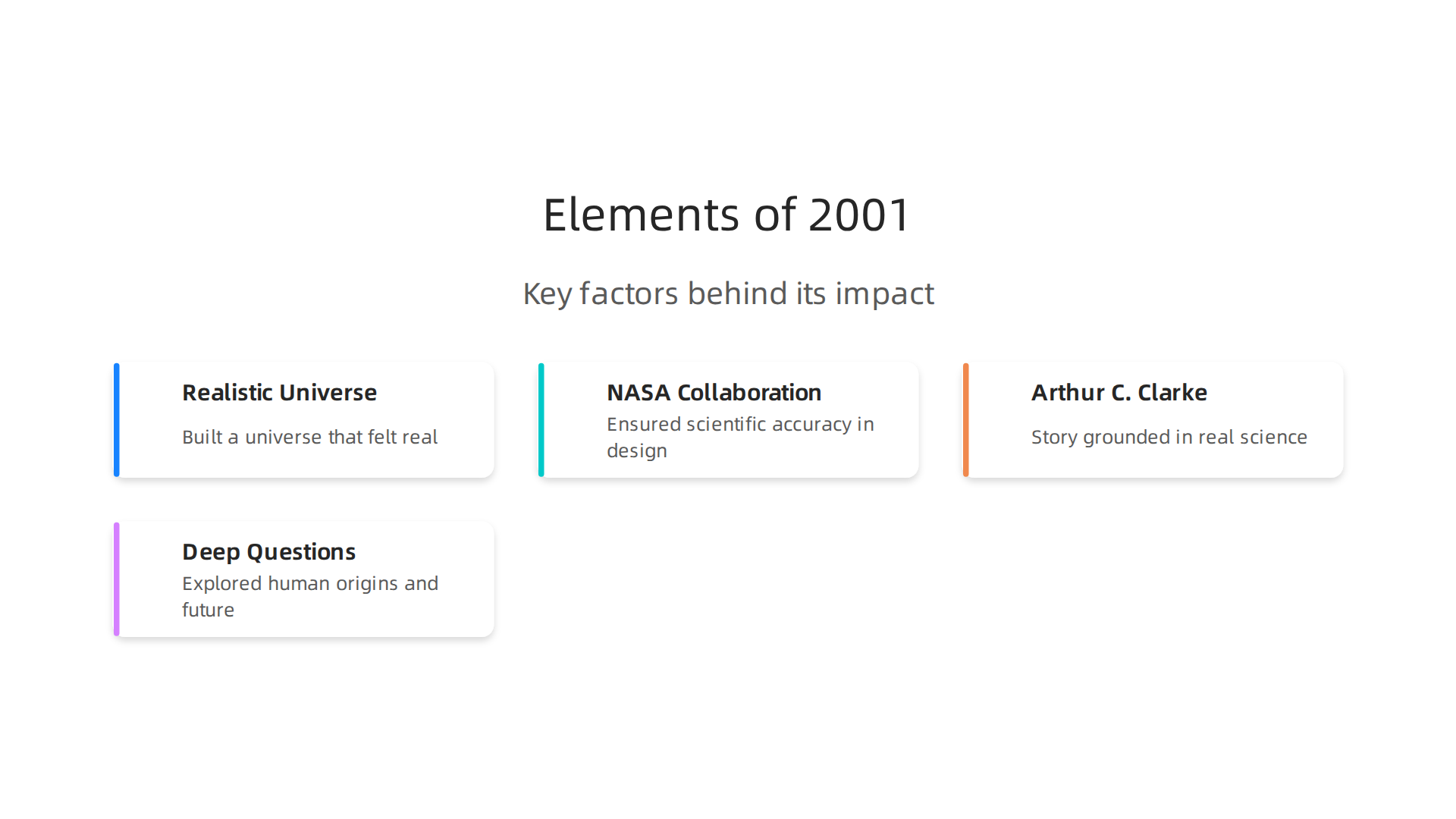Key factors that made '2001: A Space Odyssey' a groundbreaking film, blending scientific accuracy with profound philosophical inquiry.