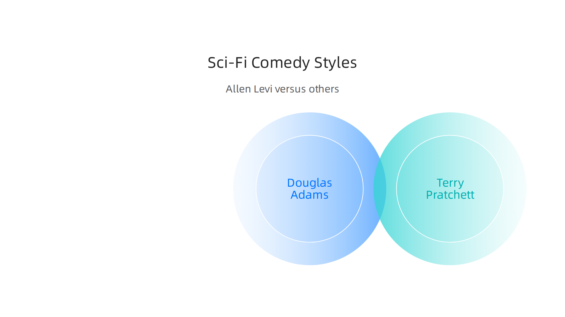 A comparison highlighting how Allen Levi's comedic sci-fi approach differs from other notable authors in the genre.