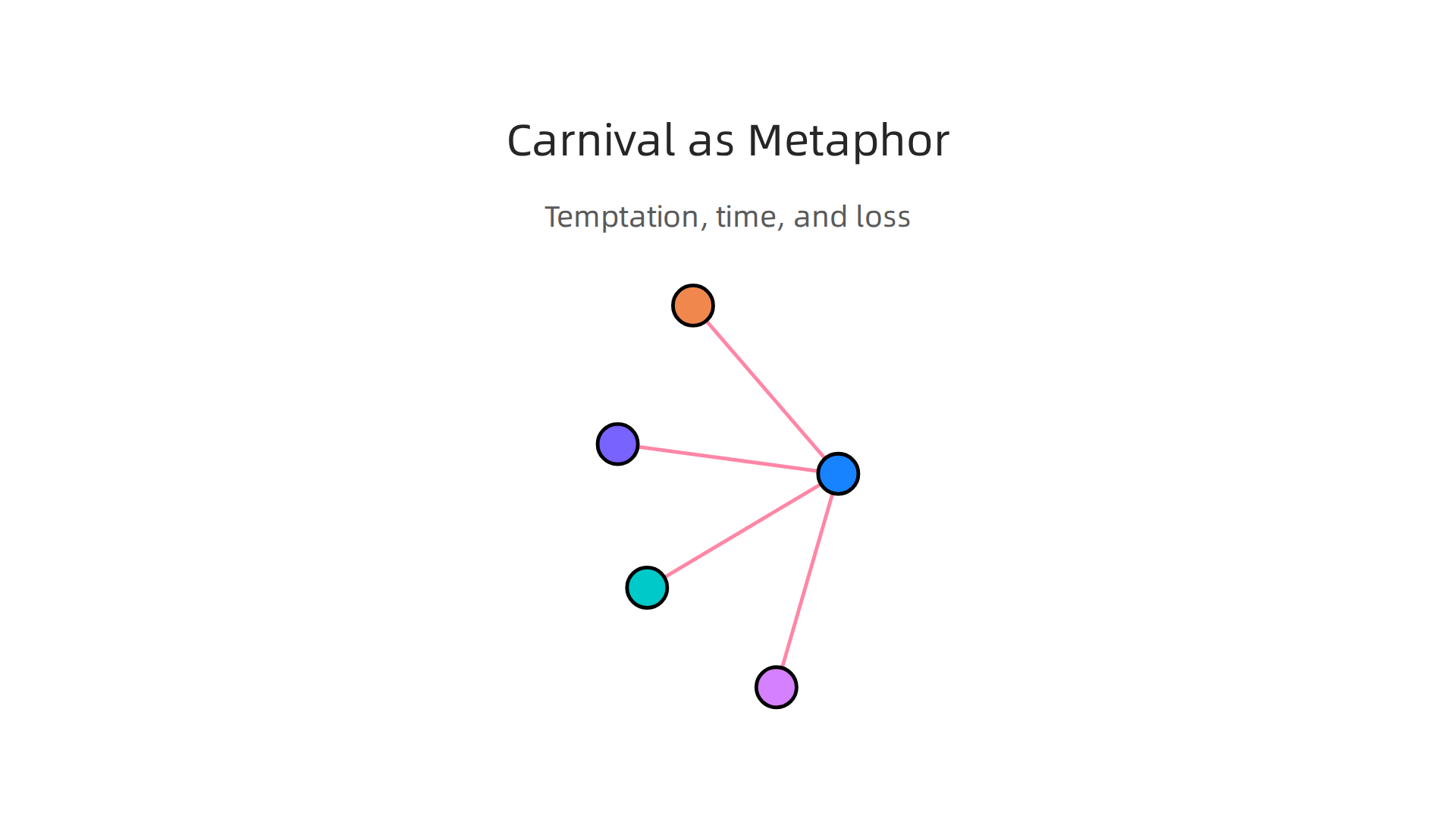 The carnival symbolizes various aspects of human vulnerability and desire.
