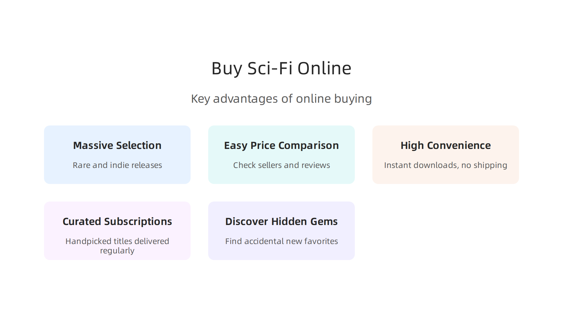 An infographic detailing the key advantages of purchasing sci-fi books through online platforms, from selection to convenience.