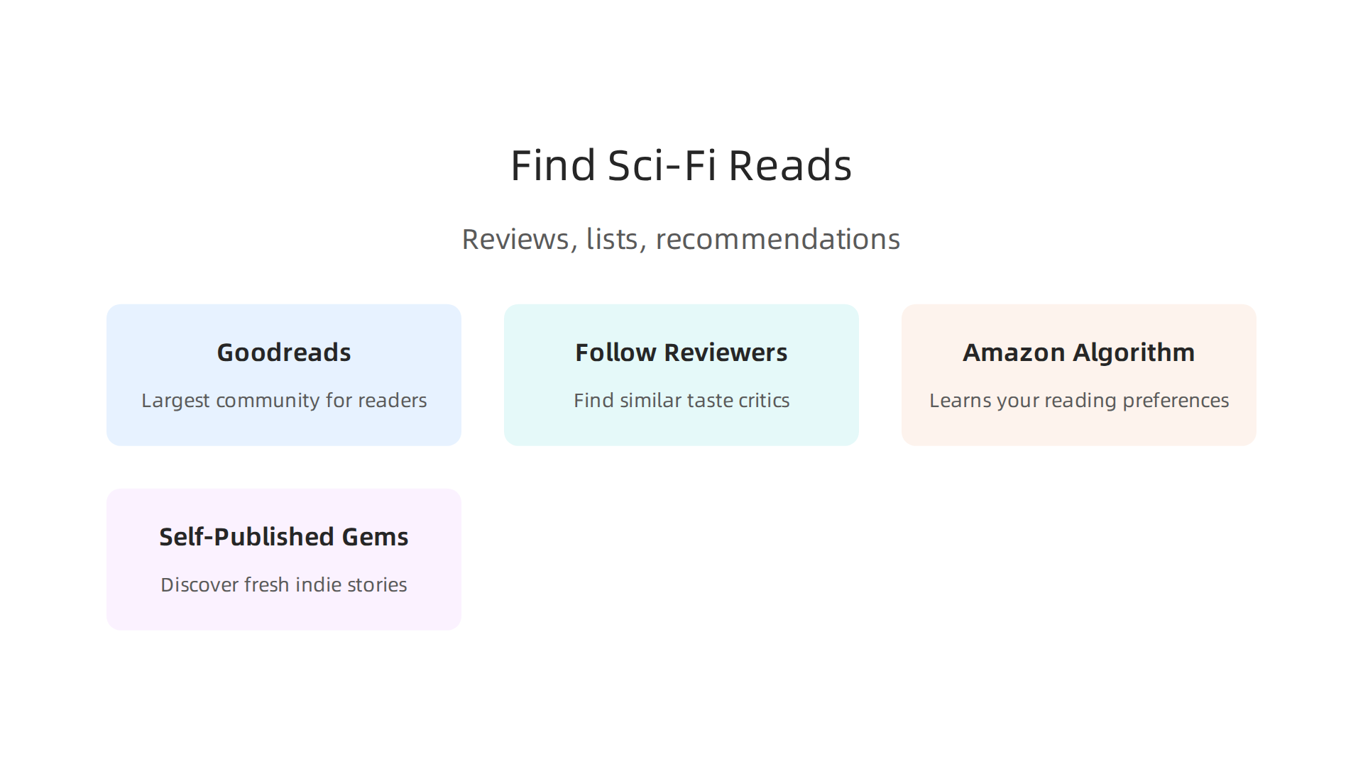 Explore diverse methods, from community platforms to algorithms, to find your next favorite science fiction novel.