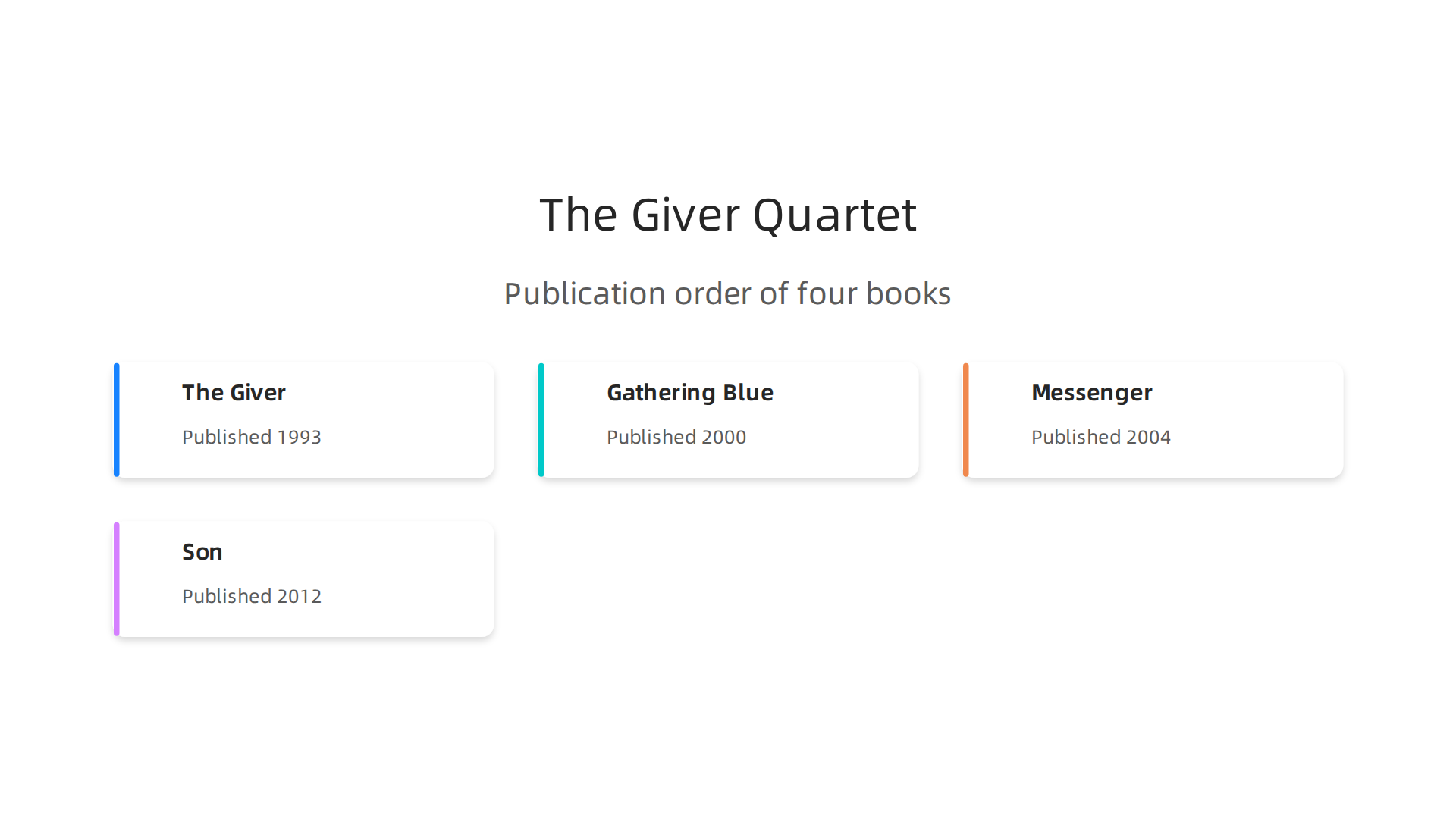 The four books that comprise The Giver Quartet, listed in their publication order.